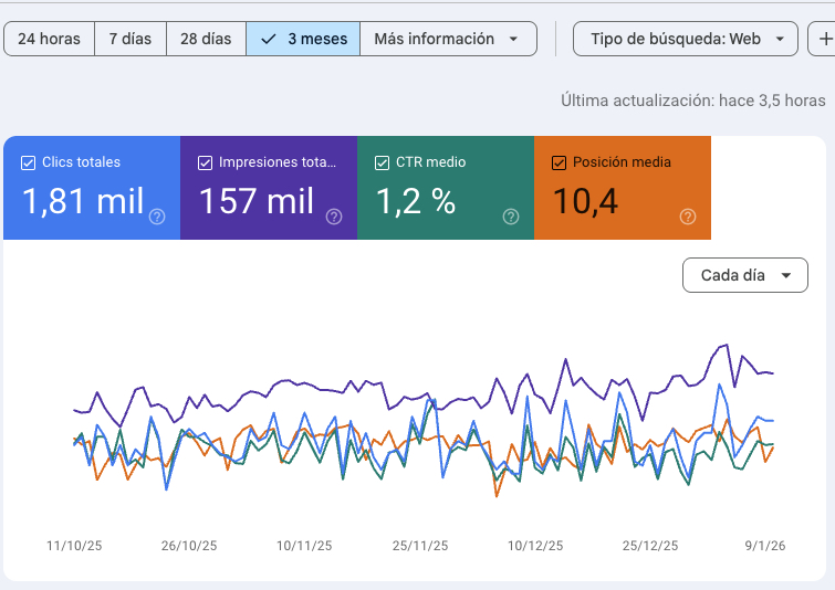 para que sirve google search console