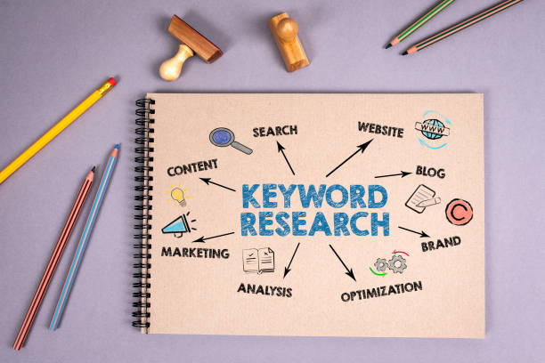 como hacer un keyword research