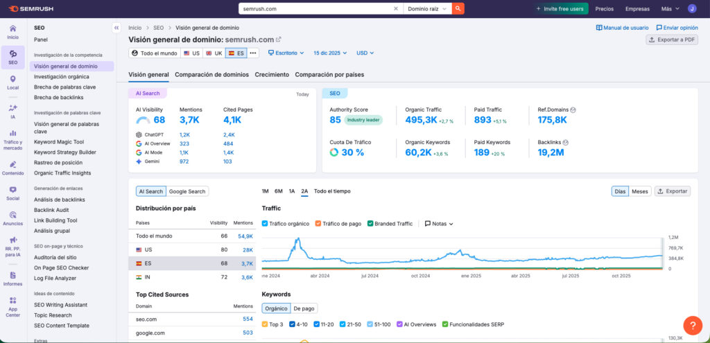 como hacer una auditoria seo