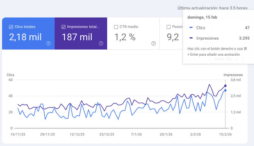 precio posicionamiento web