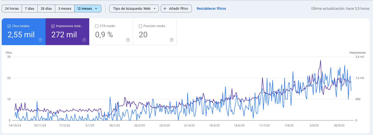 Captura Google Search Console de cliente JRC Web