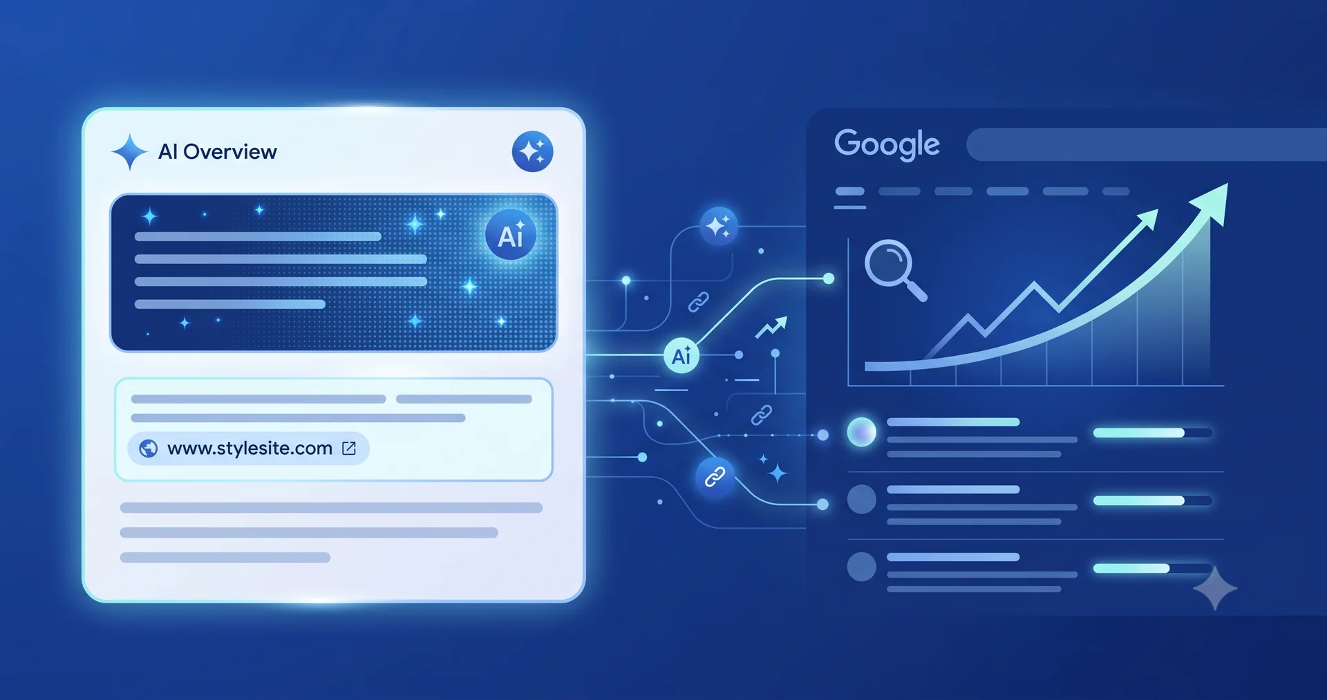 Respuesta de IA de Google (Gemini/AI Overview) citando una web como fuente junto a resultados de Google con la visibilidad al alza
